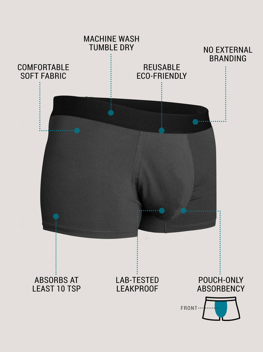 Infographic about Confitex for Men everyday absorbent trunks product benefits